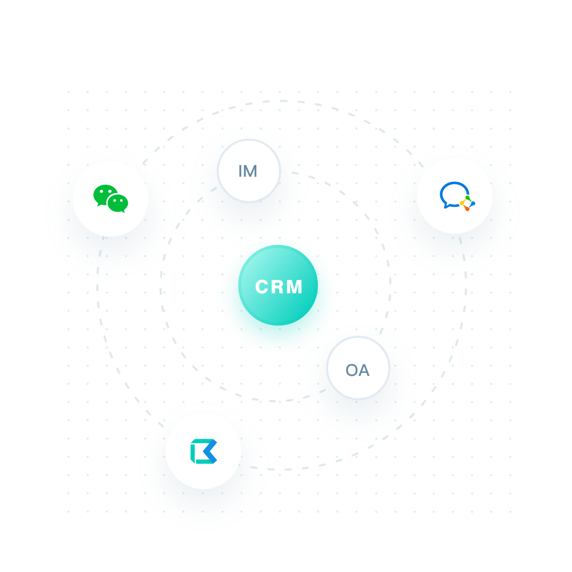 CRM微信生态结合