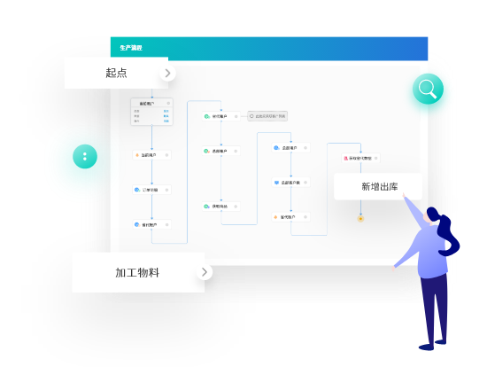 ERP系统定制功能